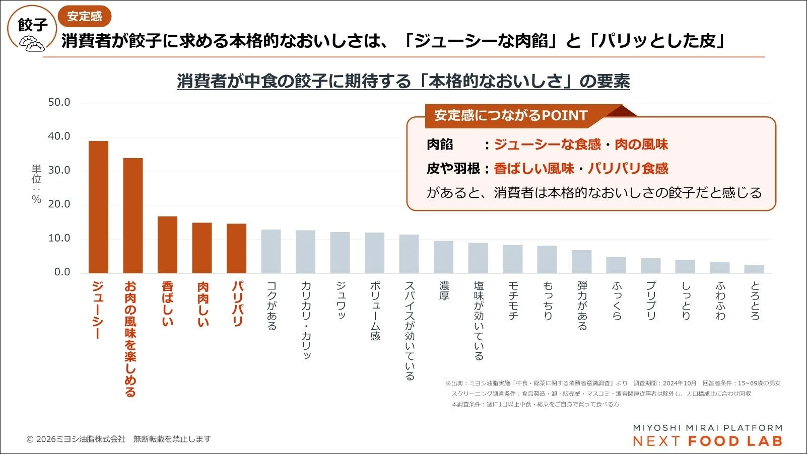 消費者が中食の餃子に求める本格的なおいしさの要素