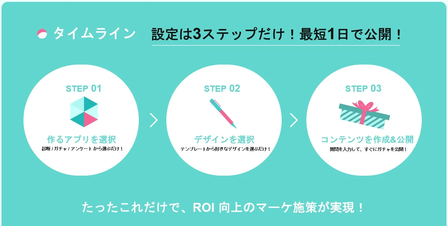 3ステップで最短1日公開