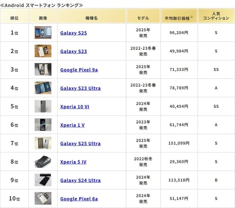 Androidスマートフォンのランキング表