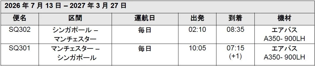 マンチェスター便スケジュール