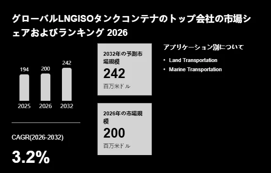 グローバルLNG ISOタンクコンテナのトップ会社の市場シェアおよびランキング 2026