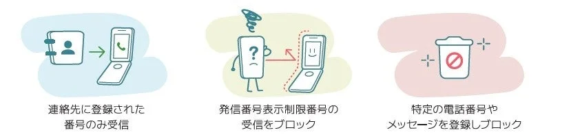 迷惑電話・スパムメッセージ遮断機能の説明