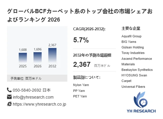 BCFカーペット糸の市場予測