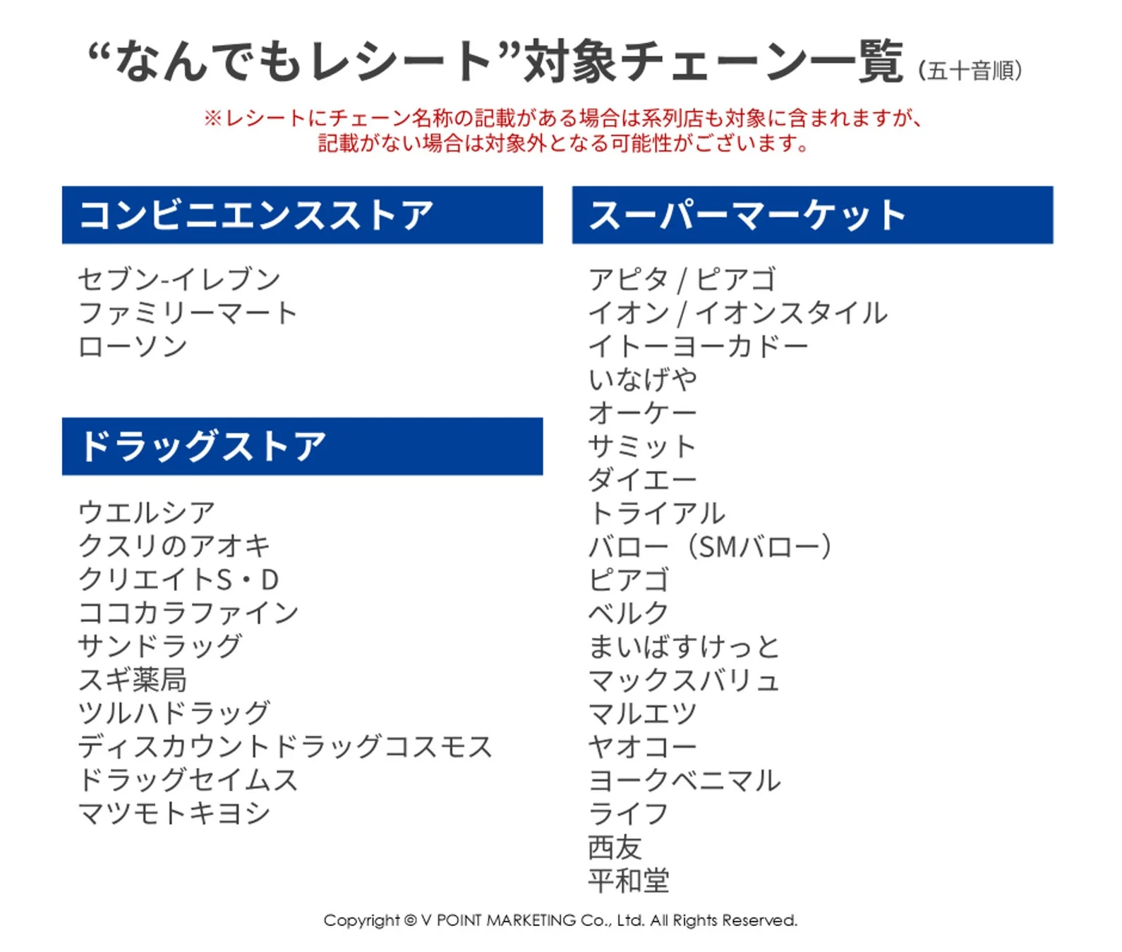 “なんでもレシート”対象チェーン一覧