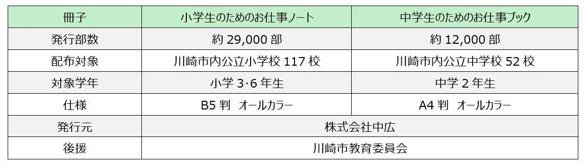 冊子の詳細情報