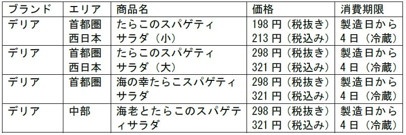 商品名・価格・消費期限