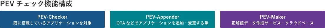 PEVチェック機能構成
