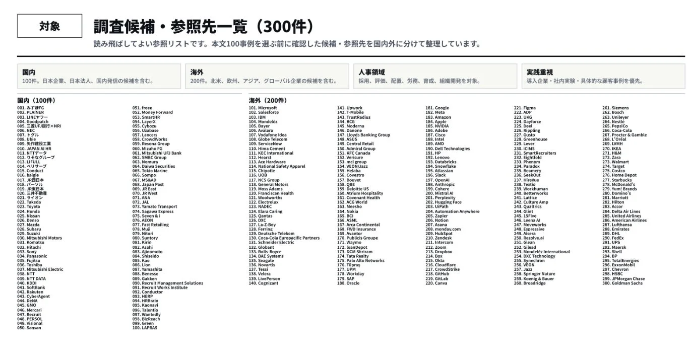 調査対象企業のリスト
