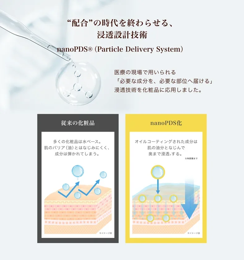 nanoPDS(R)技術