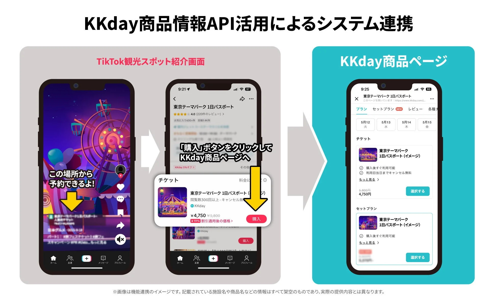KKday商品情報API活用によるシステム連携 TikTok観光スポット紹介画面