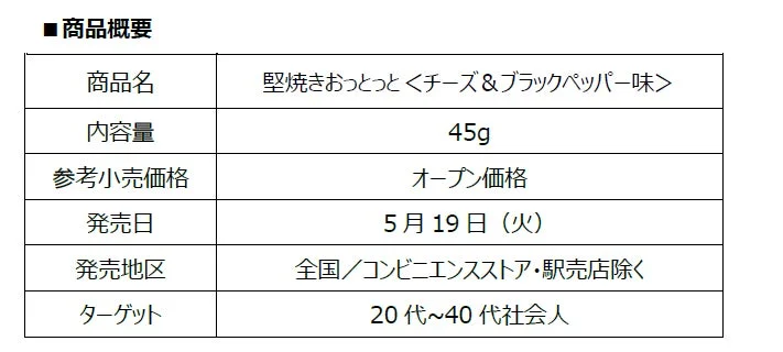 商品概要