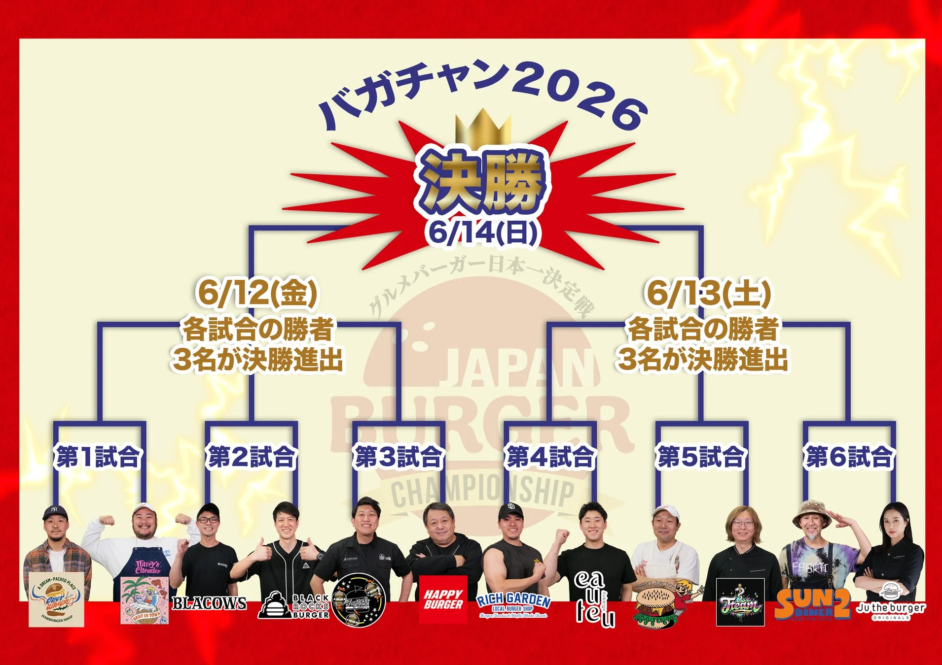調理大会トーナメント表
