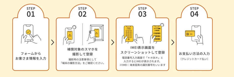 お申し込み手順