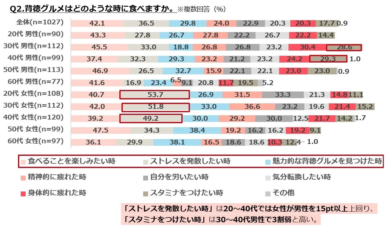 背徳グルメを食べるシーン