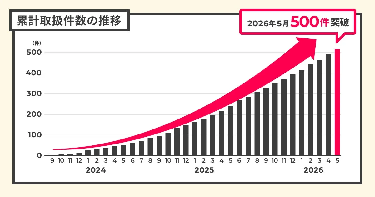 累積取扱件数の推移