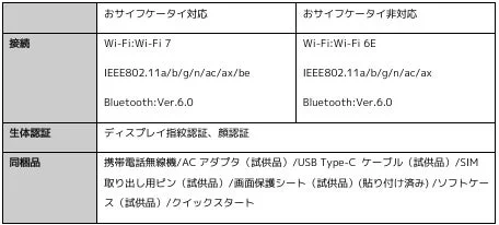 Xiaomi 17T ProとXiaomi 17Tのスマートフォン比較表3