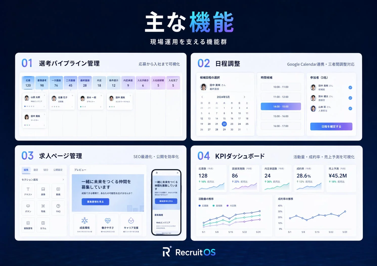 選考パイプライン、日程調整、求人ページ管理、KPIダッシュボード