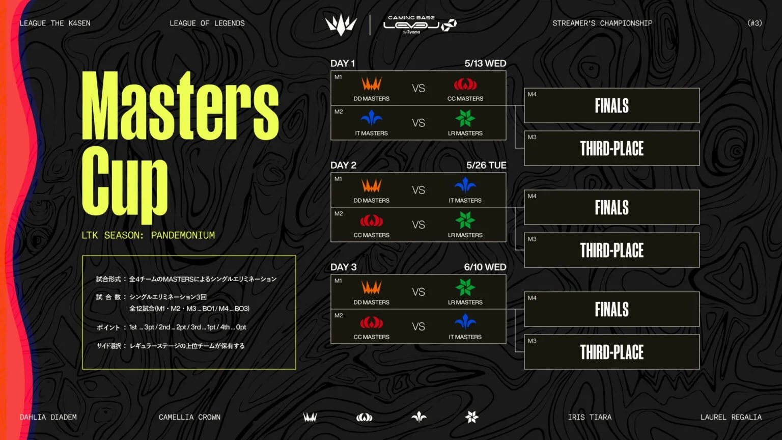 Masters Cup詳細