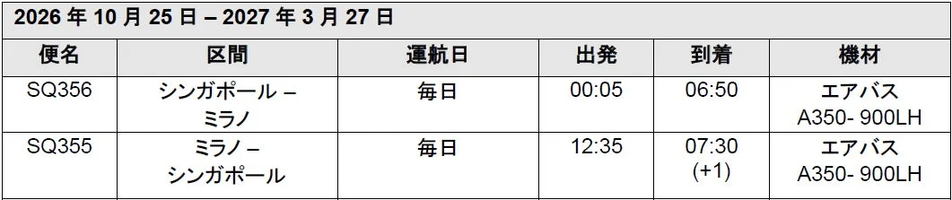 ミラノ便スケジュール