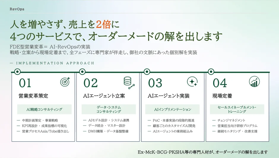 RevOps サービス概要