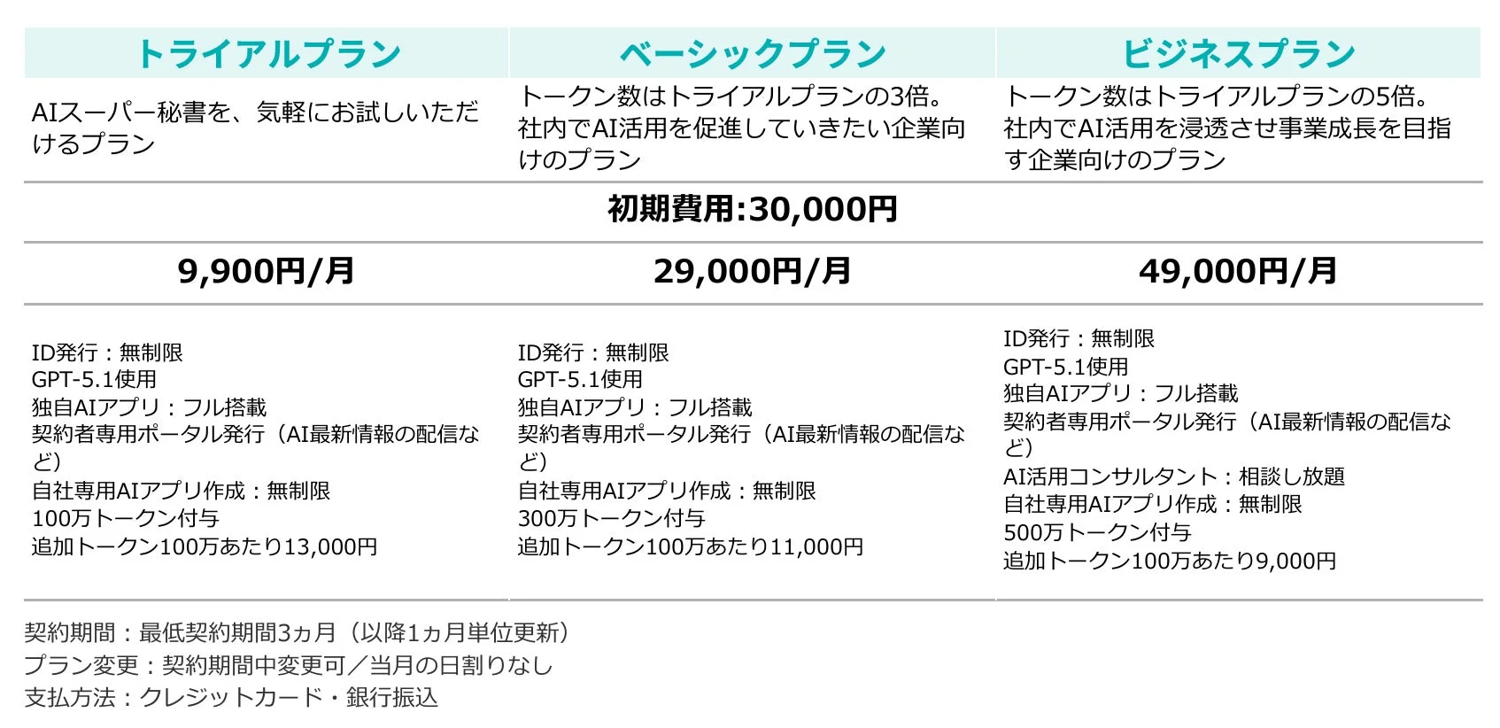 料金プランの比較表