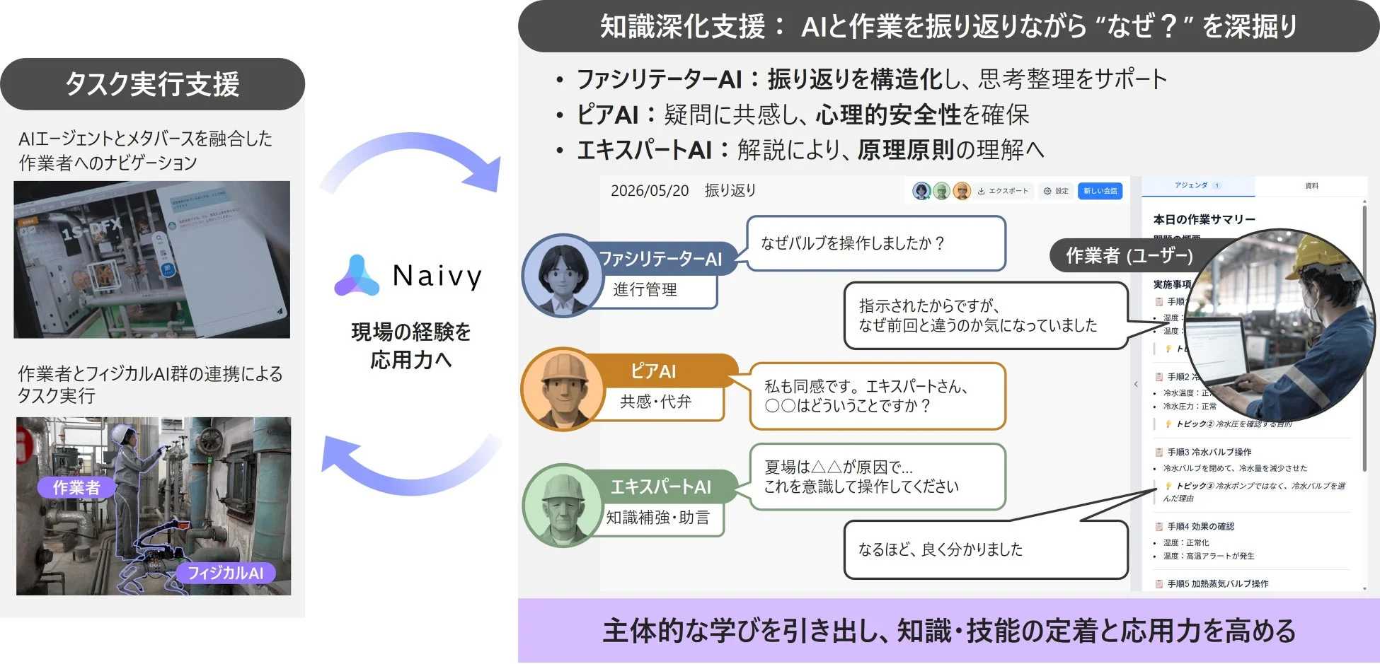 AIデブリーフィングによる知識深化支援のイメージ