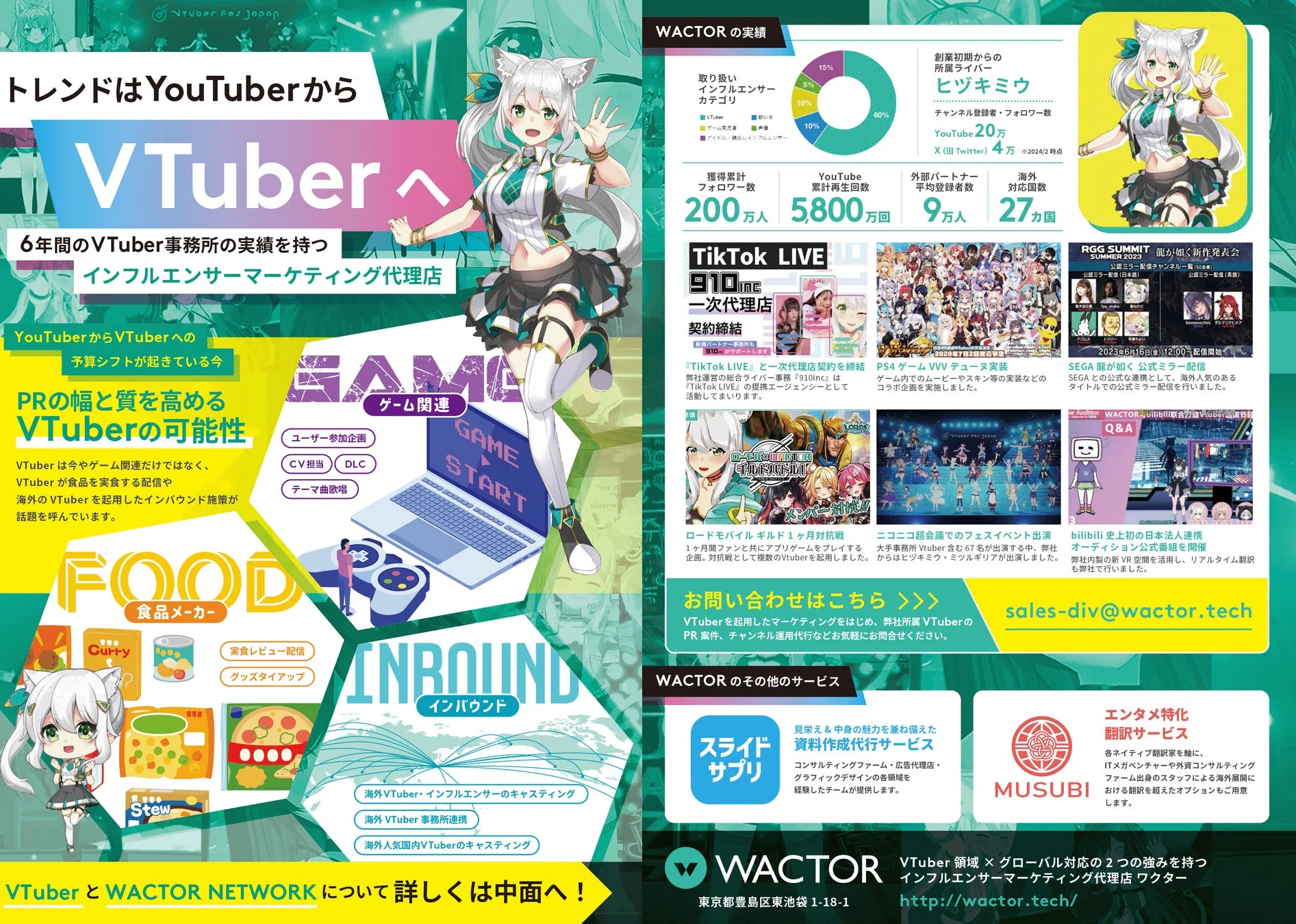 WACTORの実績