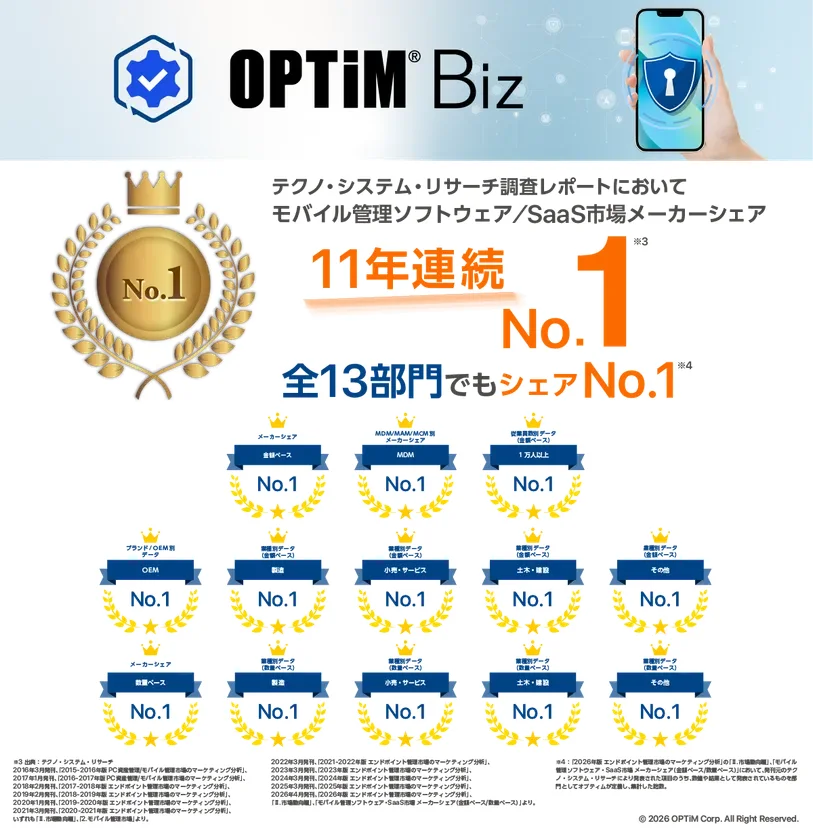 OPTIM Bizの11年連続シェアNo.1獲得を示す画像