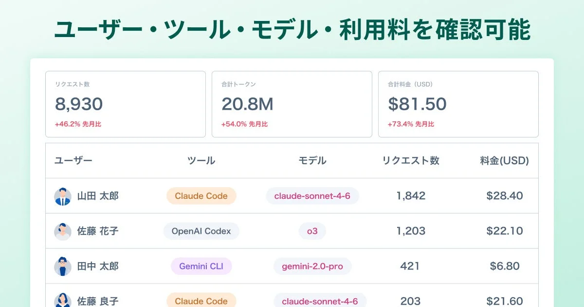 AIトークンアドバイザーのダッシュボード画面