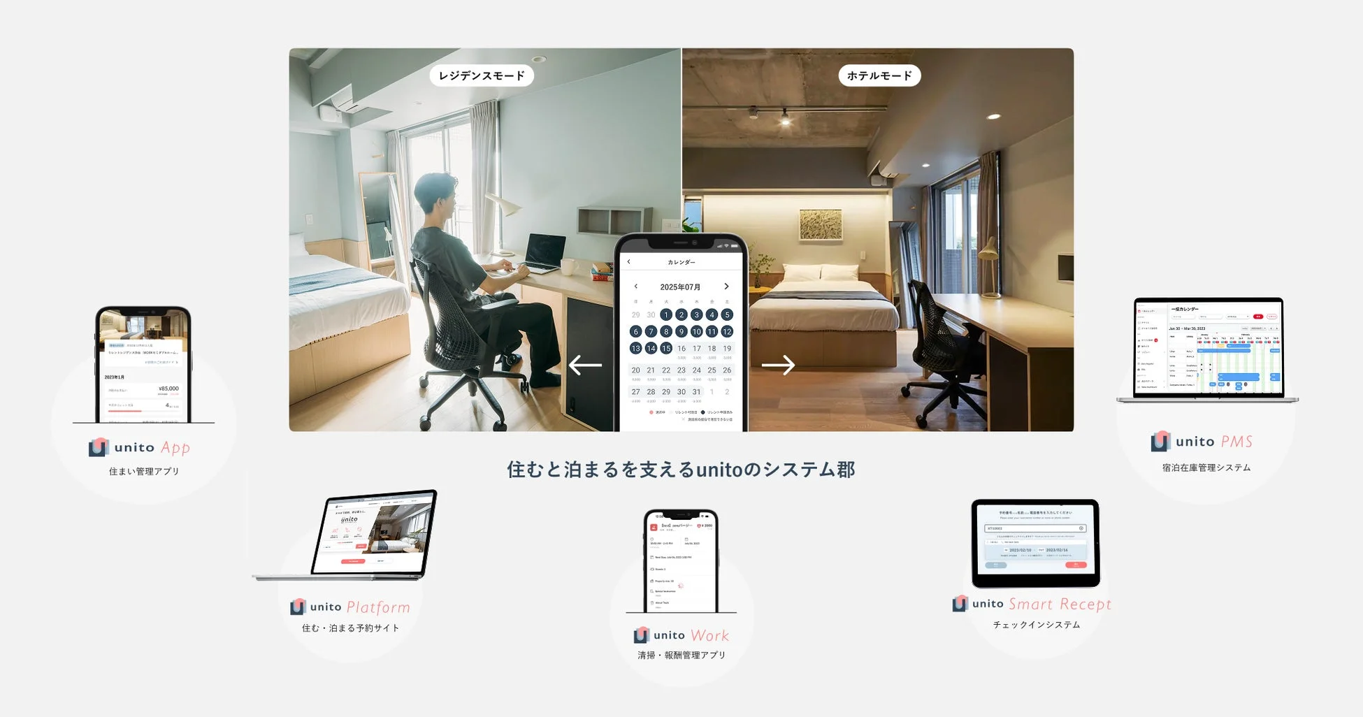 unitoの住まいと宿泊をサポートする統合システム