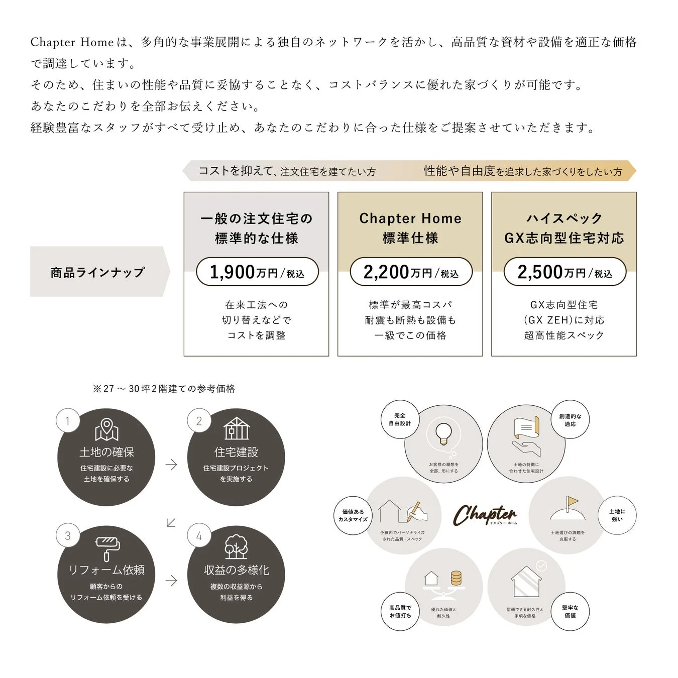 商品ラインナップと価格の説明図