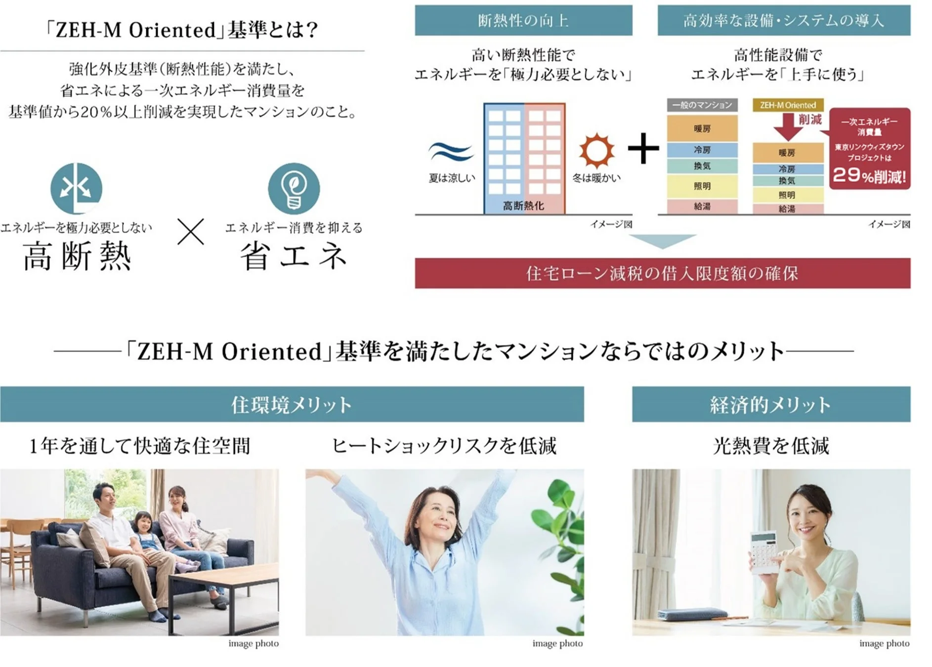 ZEH-M Oriented