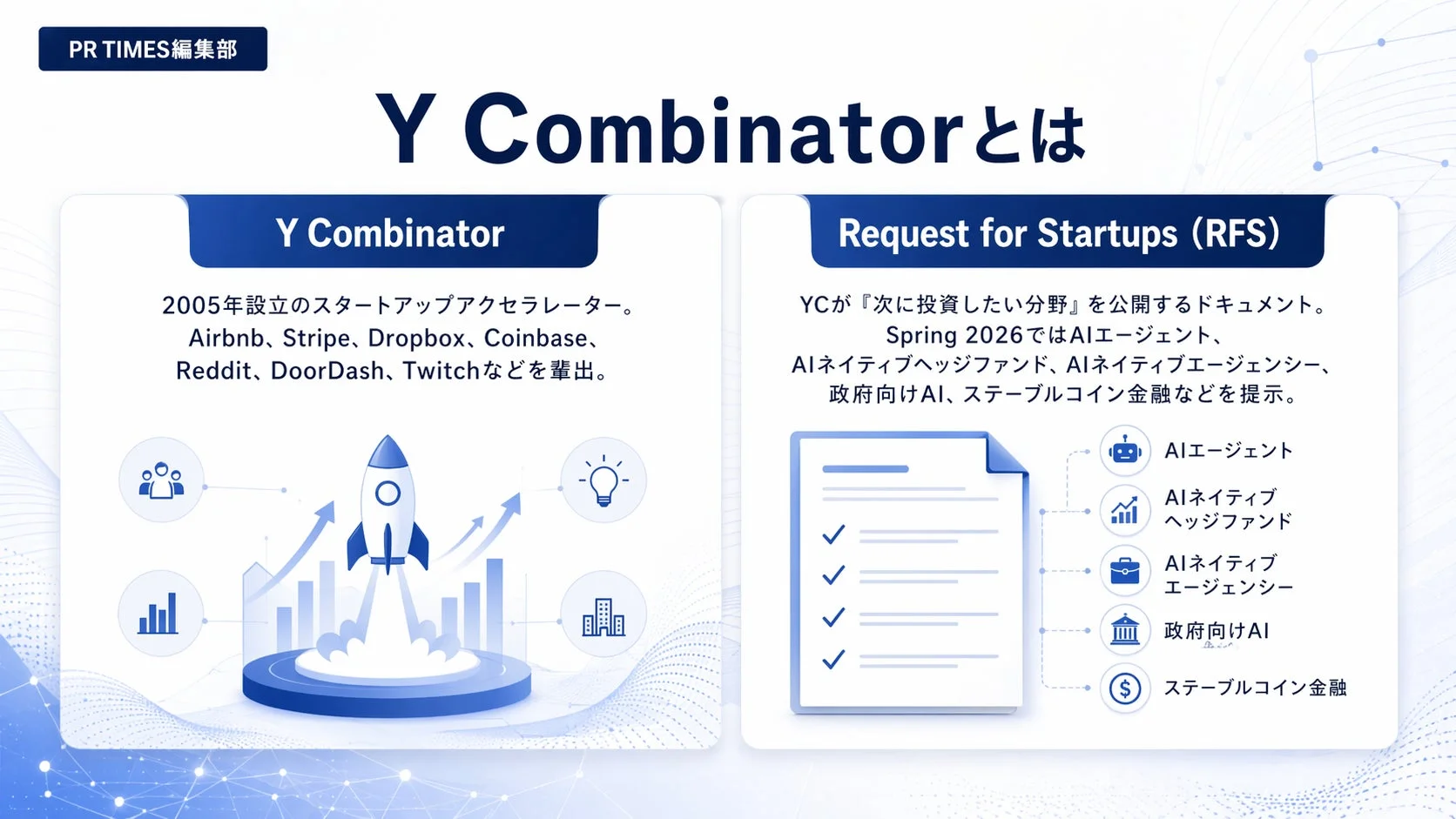 Y Combinatorとは