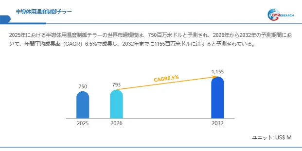 半導体用温度制御チラー市場規模予測