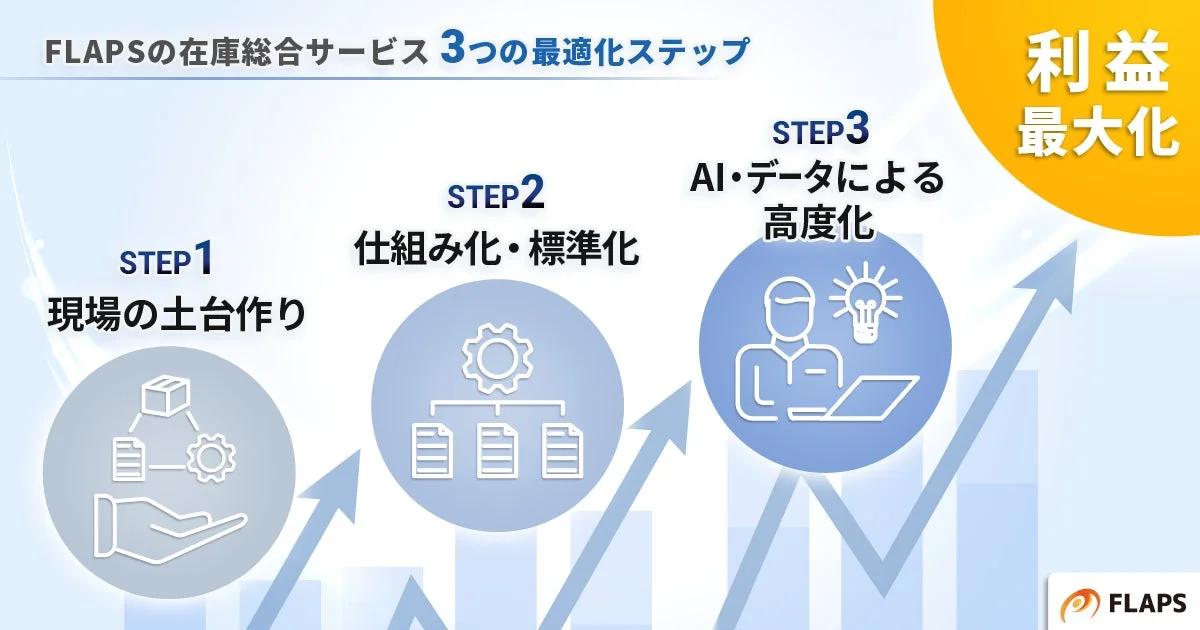 FLAPSの在庫総合サービス 3つの最適化ステップ