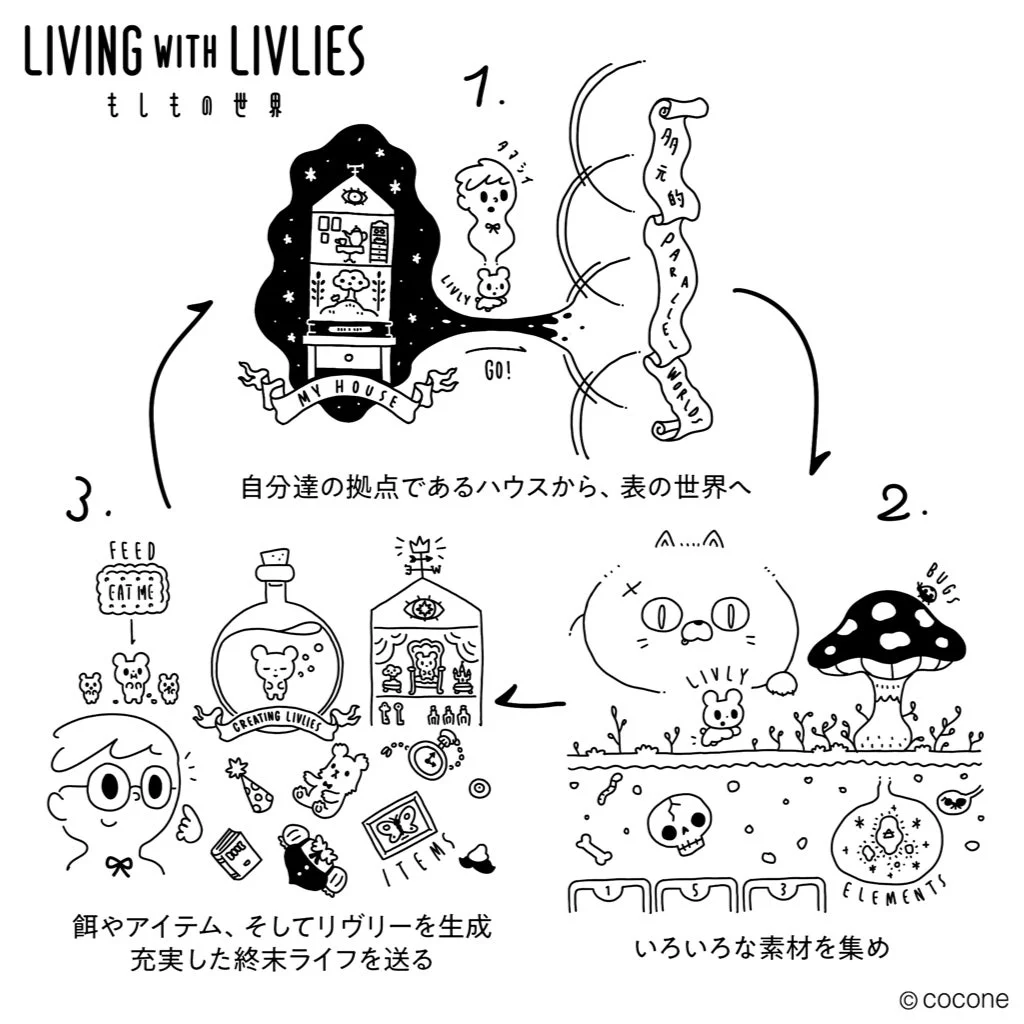 終末スローライフのサイクル