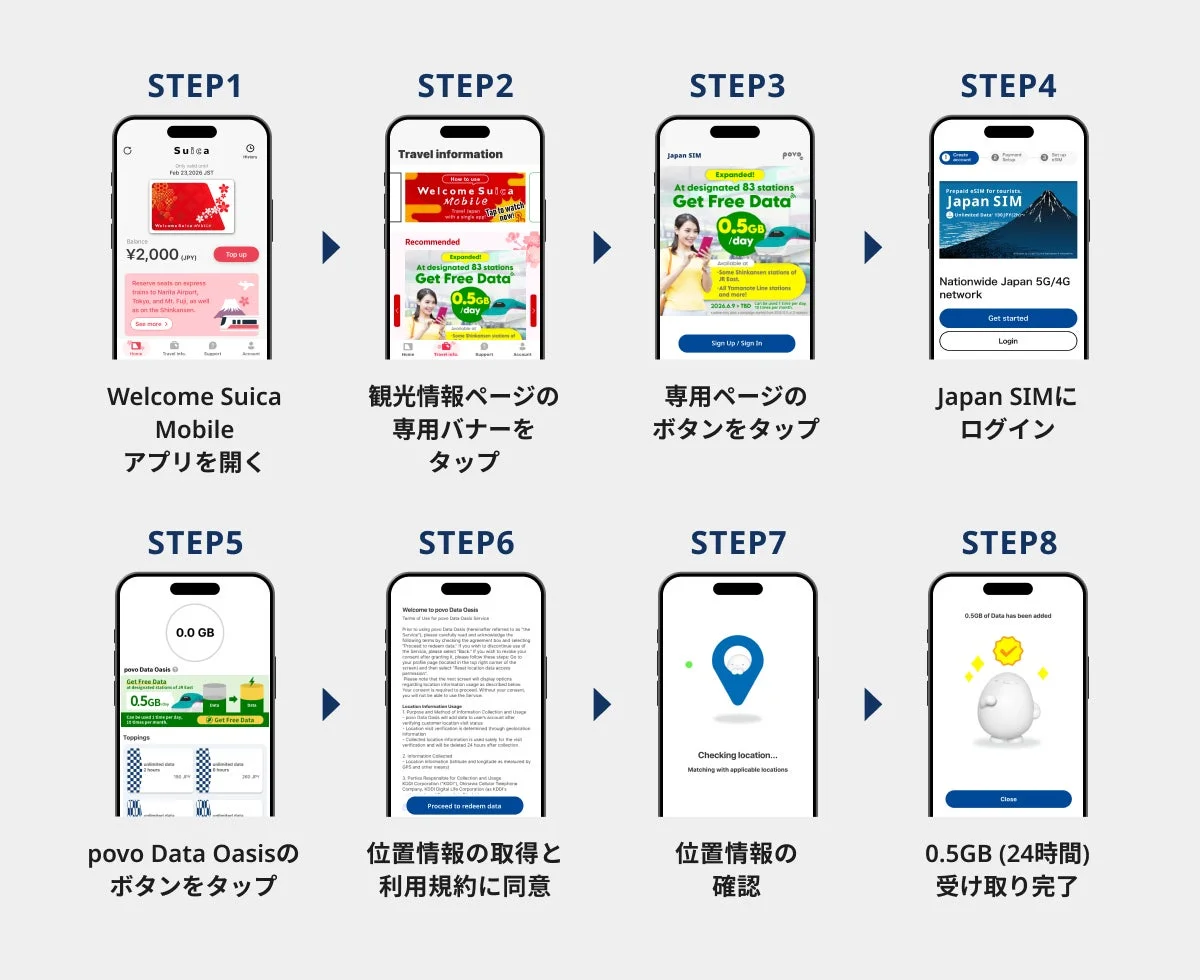 povo Data Oasisの利用手順