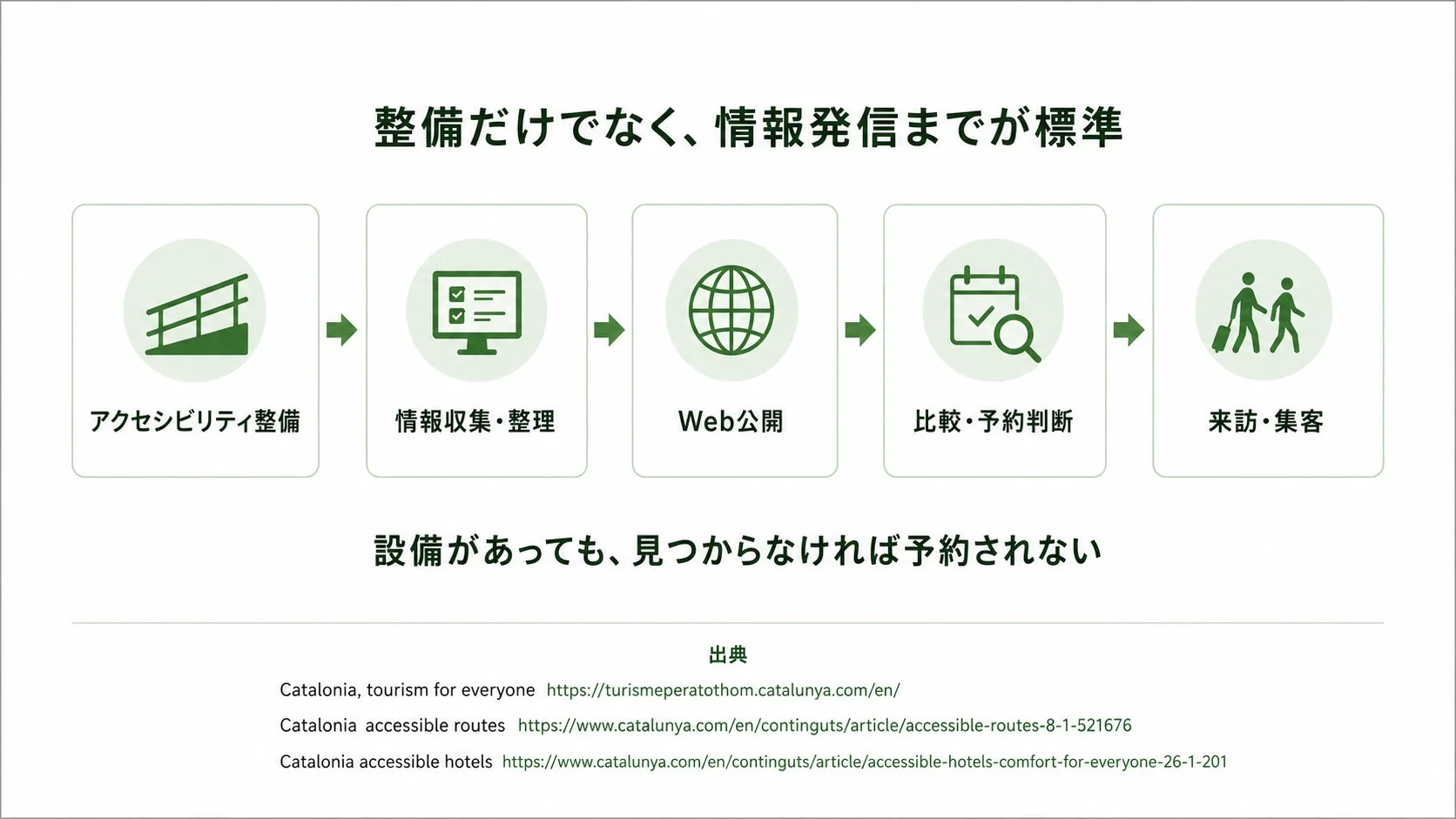 アクセシビリティ整備と情報発信の重要性