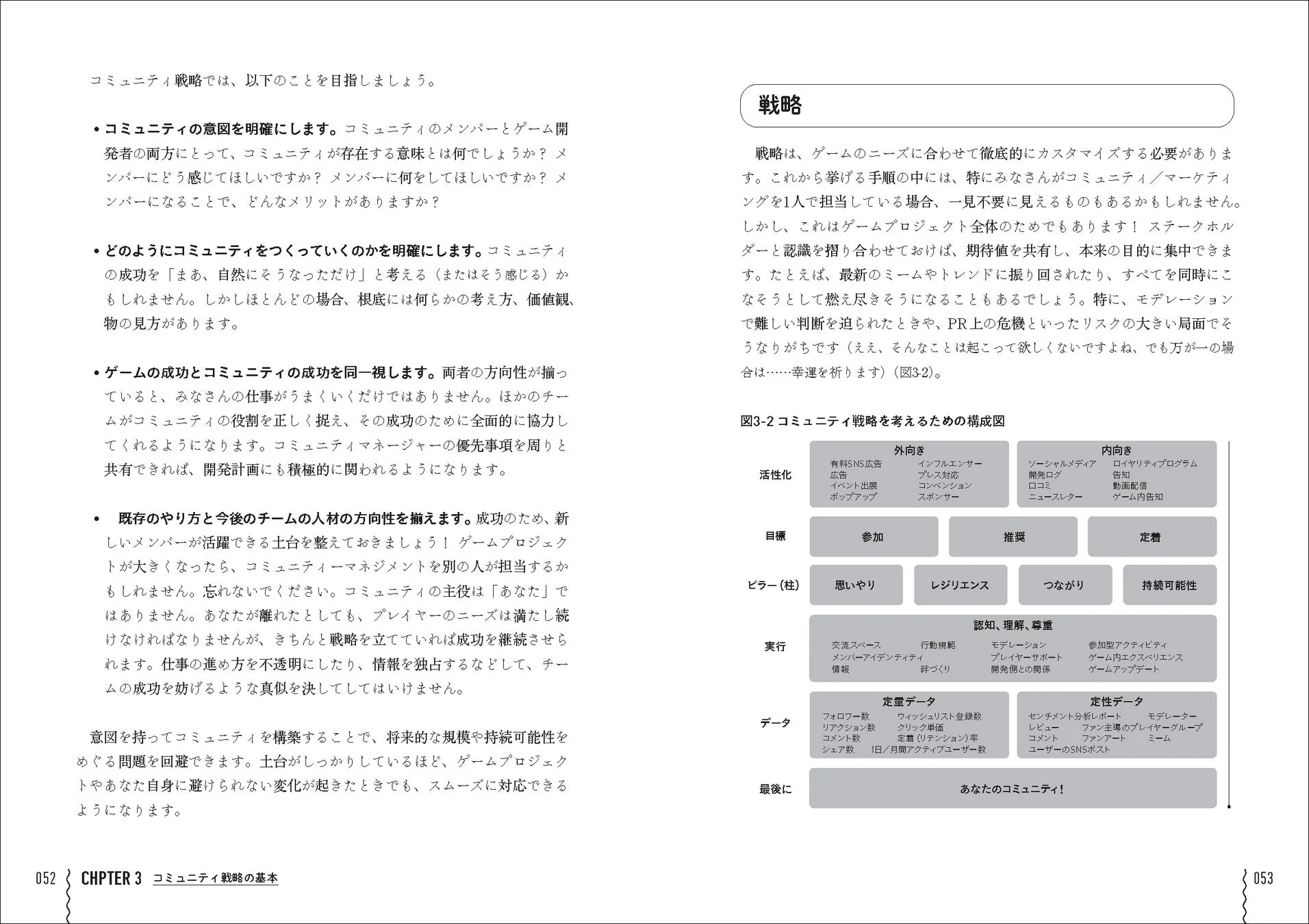 コミュニティ戦略の基本