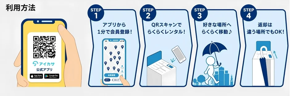 アイカサ利用方法