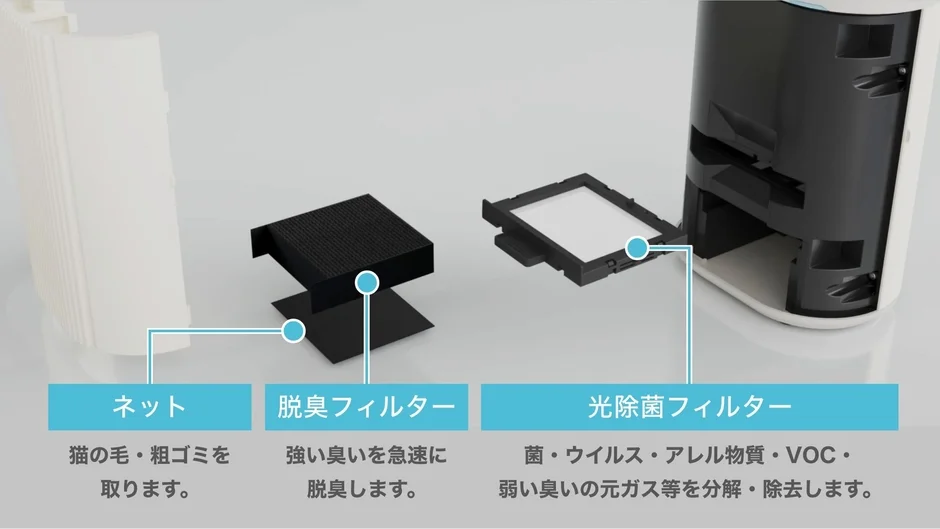 ブルーデオS にゃんこモデル フィルター構造
