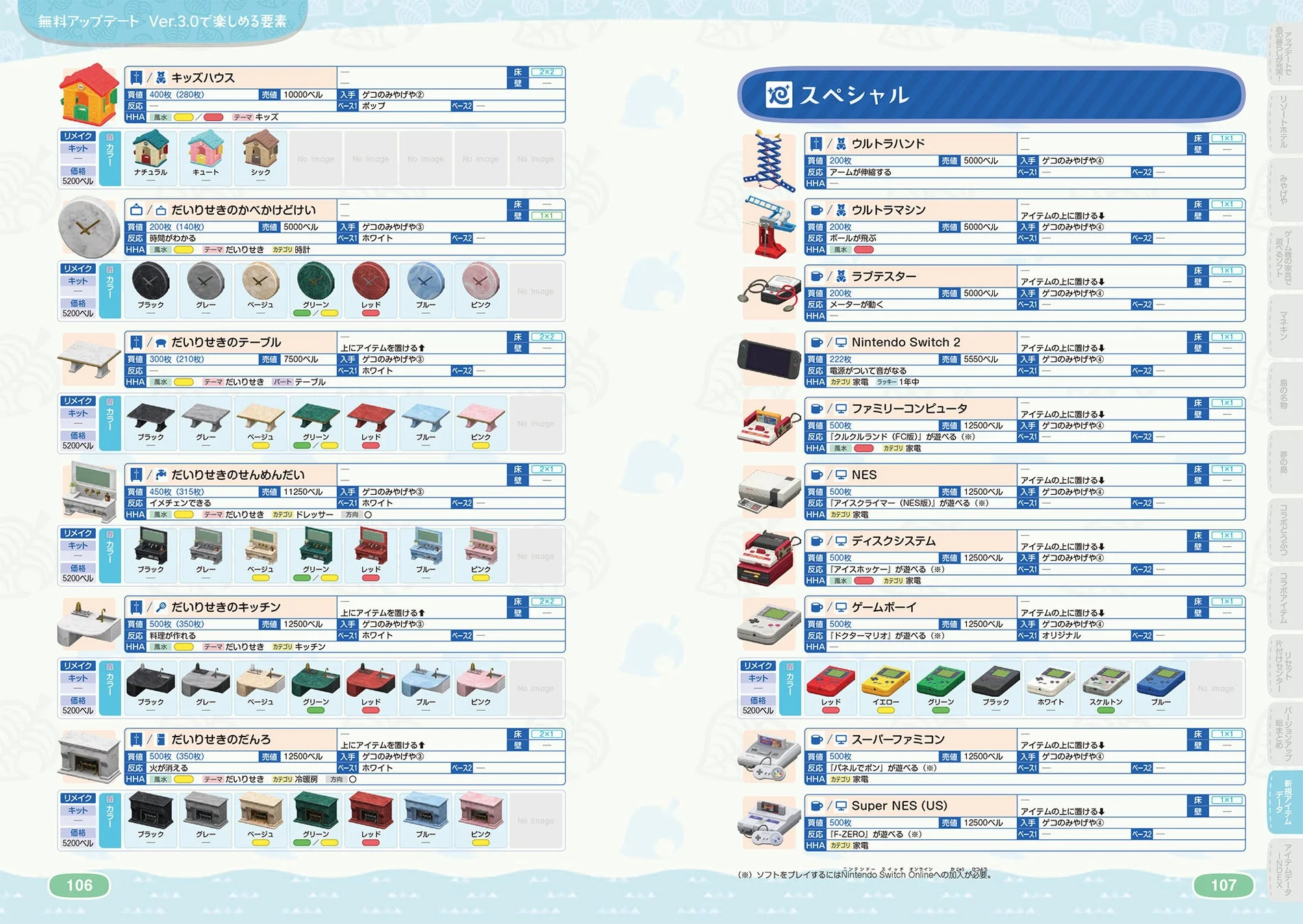 新規アイテムデータ