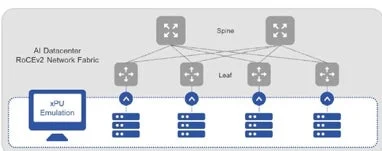 AIデータセンターにおけるRoCEv2ネットワークファブリックのSpine-Leafトポロジー図