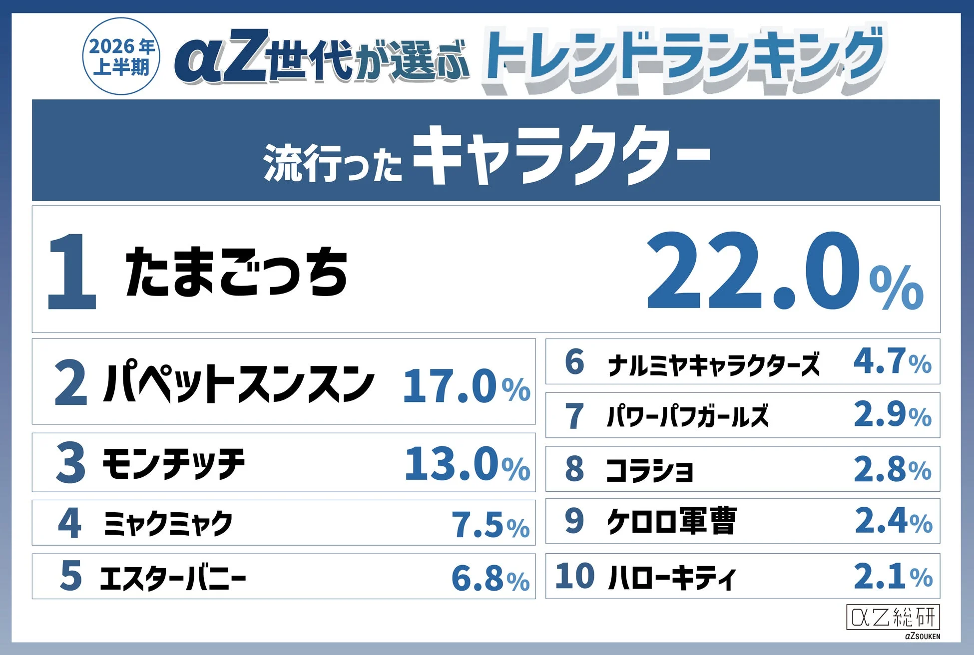 流行ったキャラクターランキング
