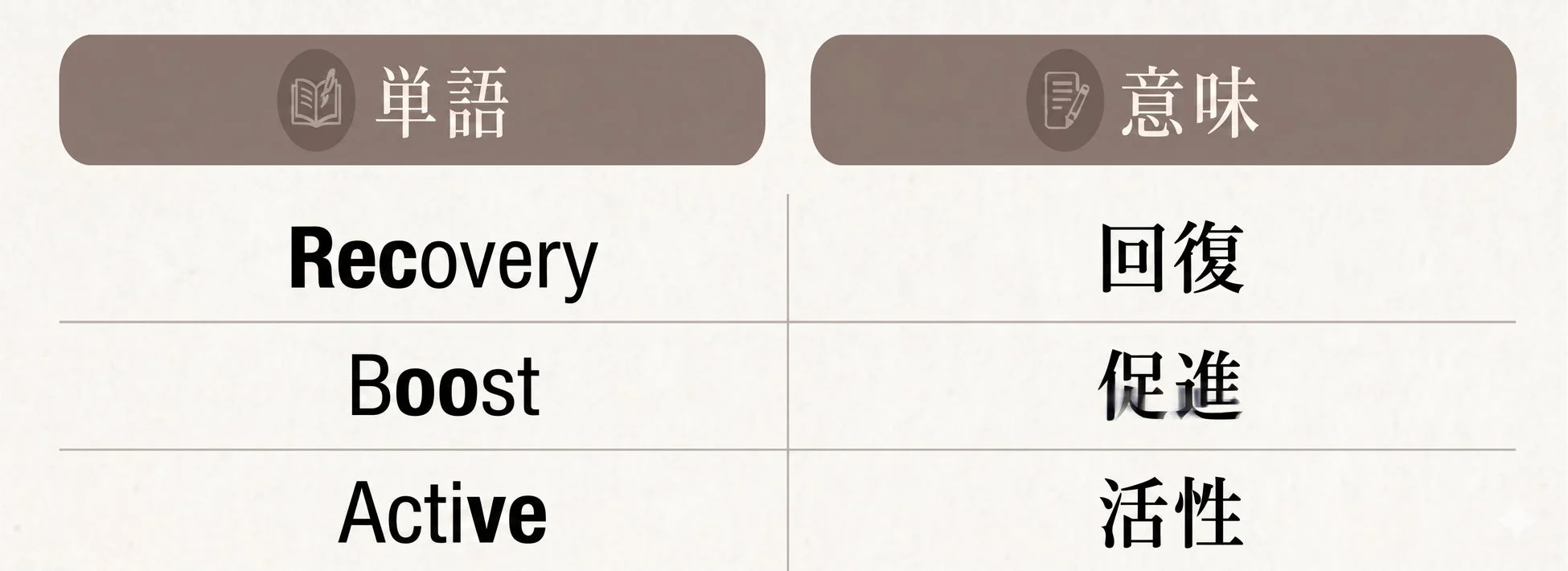 recooveの語源