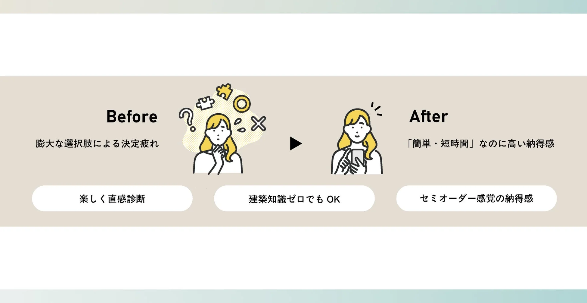 Before After比較