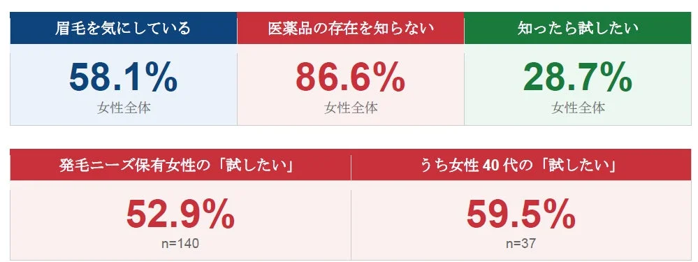 認知と需要の関係