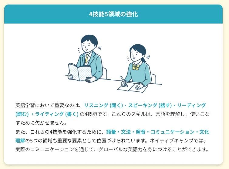 英語学習における4技能5領域の重要性を説明する画像