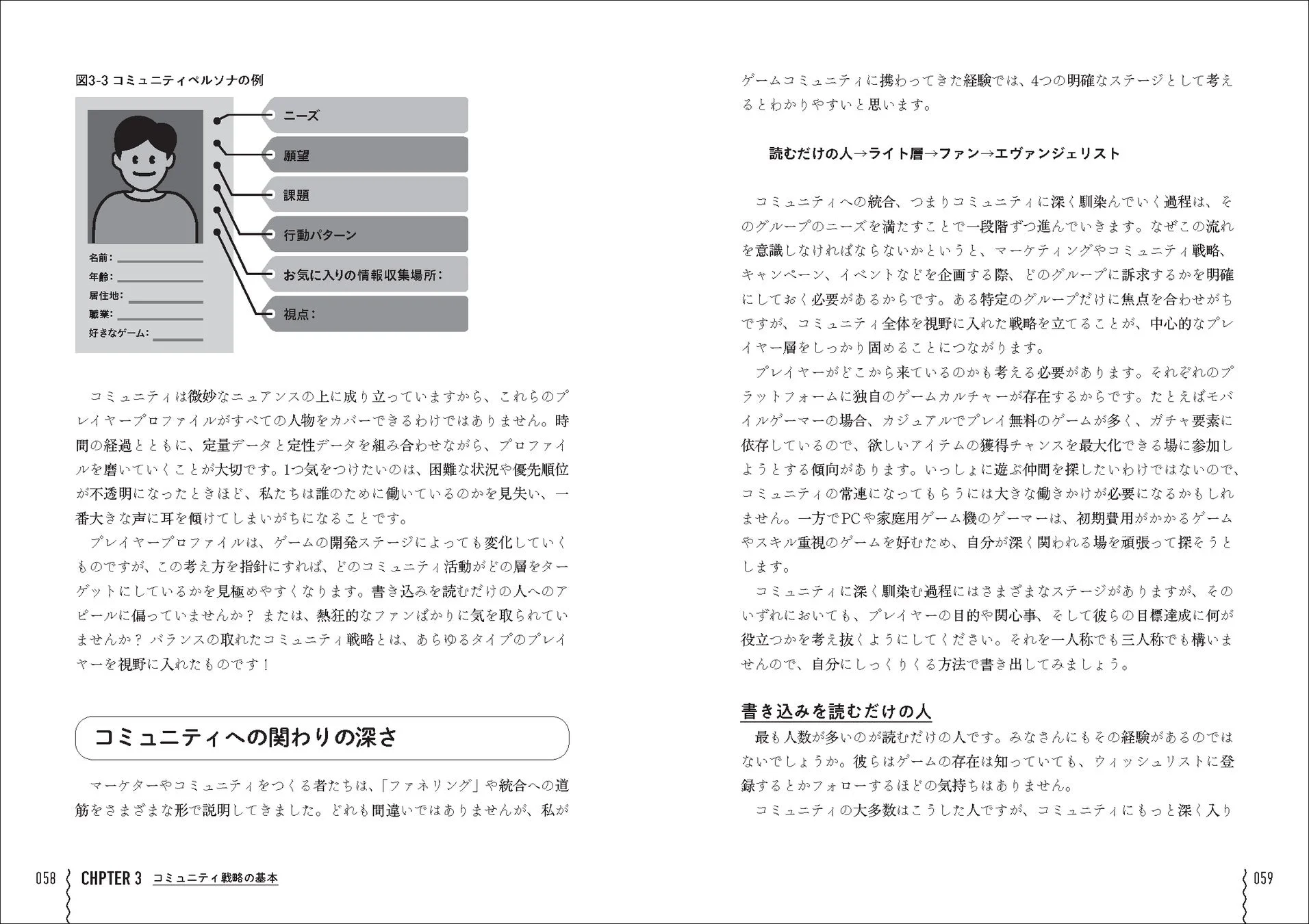 コミュニティペルソナの例