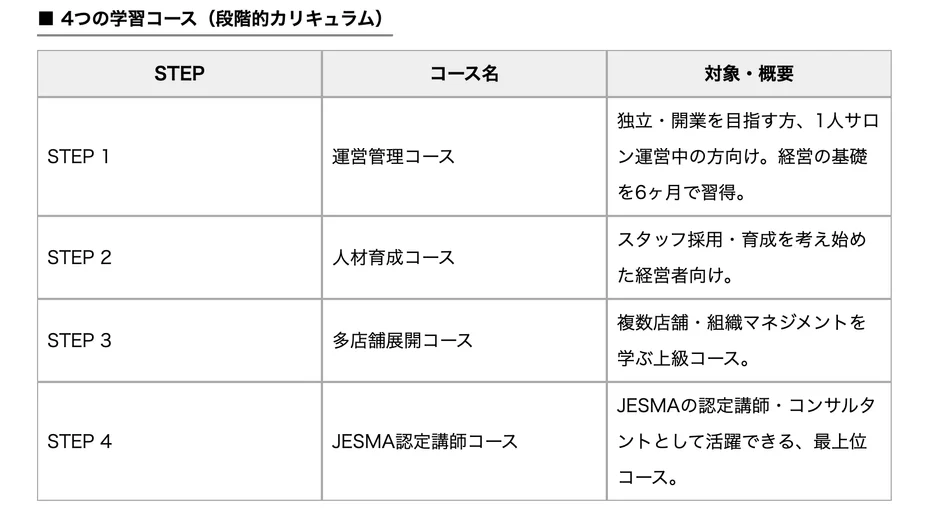4つの学習コースのカリキュラム図